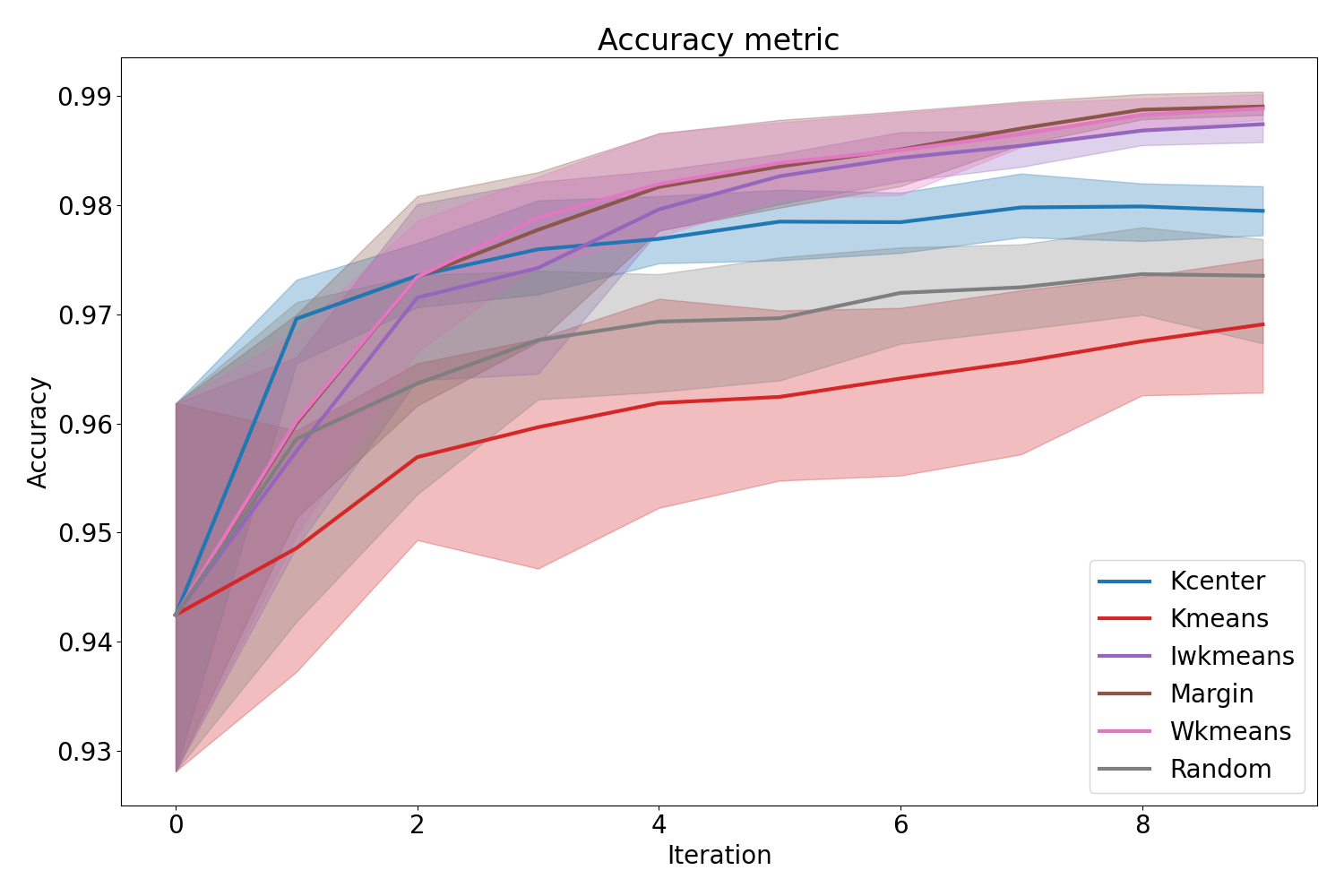 _images/plot-Accuracy.png