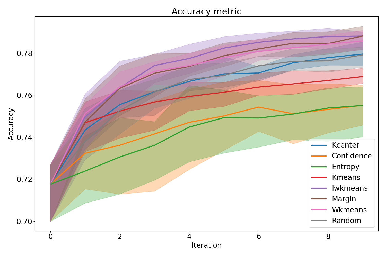 _images/plot-Accuracy1.png