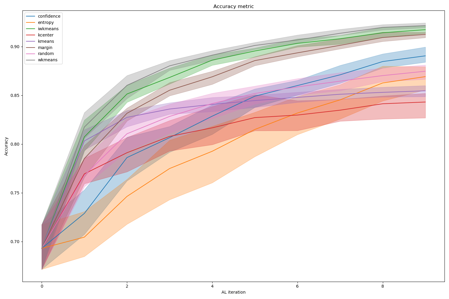 _images/plot-Accuracy2.png