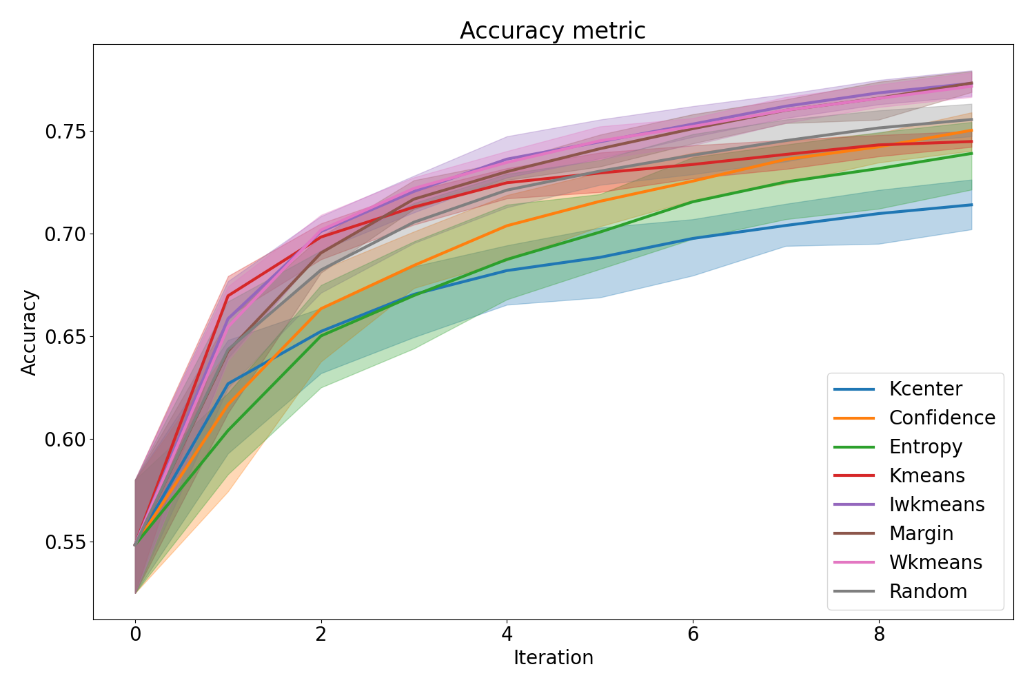 _images/plot-Accuracy3.png